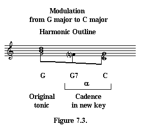 Key Modulation Chart