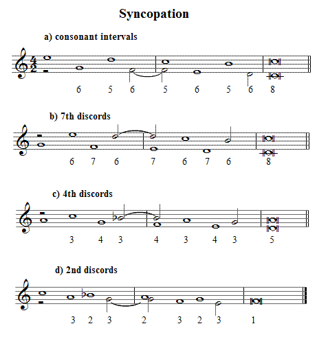I've shown successions of syncopations in the above examples, mainly to show 