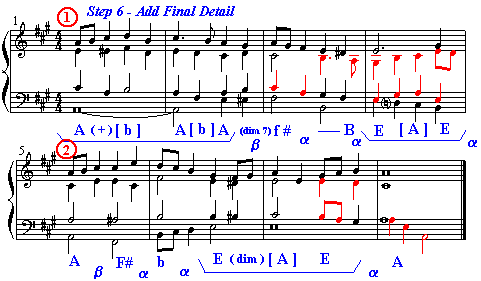 How to write good harmonies image