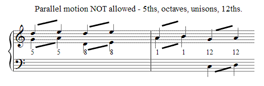 Parallel Fifth